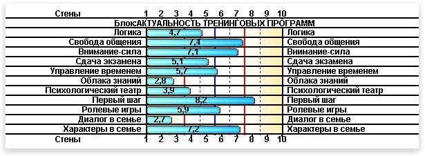 Результаты теста Профориентатор